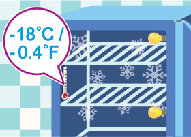 冰箱圖樣,標明冰箱溫度應為 -18°C/-0.4°F 冰箱圖樣,標明冰箱溫度應為 -18°C/-0.4°F